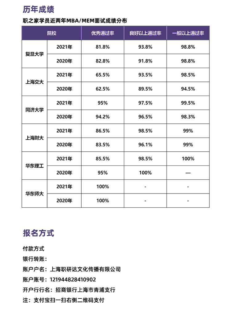 上海交大研究生学历提升(2022已更新/今日详情)