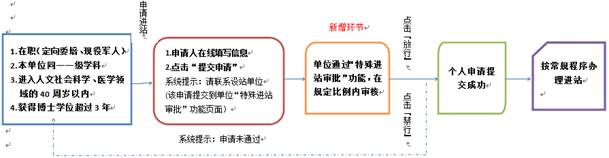 http://www.chinapostdoctor.org.cn/website/userfiles/info/image/20201225/b860843c-0cad-4d6b-8b3a-4ef99771581a.png