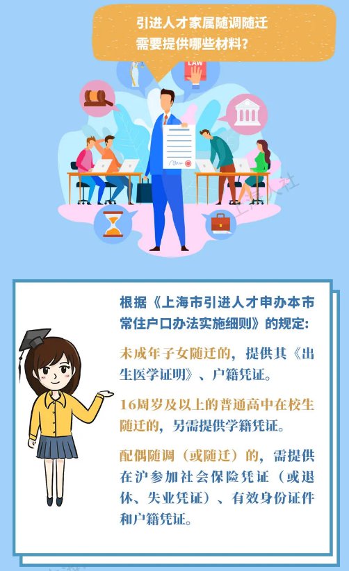2022年上海人才引进落户随迁子女年龄要求