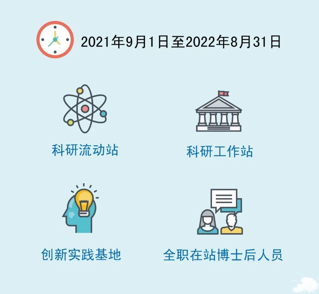 上海市超级博士后申请 上海超级博士后计划2022申请 上海超级博士后申请条件+申请材料