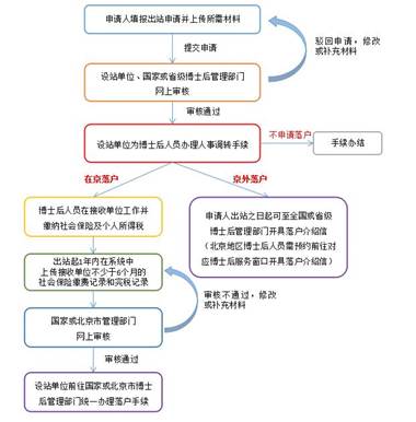 http://www.chinapostdoctor.org.cn/website/userfiles/info/image/20201225/854452d7-a1cd-4d9a-9fd8-a5e892925a59.png