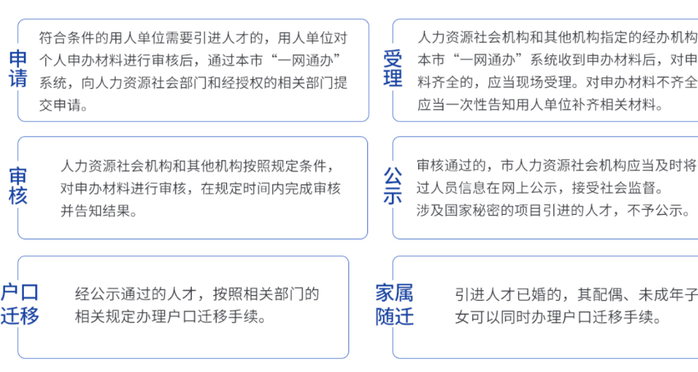 闵行留学生落户有哪些条件,上海落户