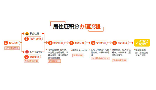 浦东新海归落户上海条件2020多长时间2022已更新(今日/文本)?