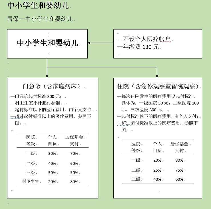 上海新生儿医保卡怎么办理-附报销比例范围