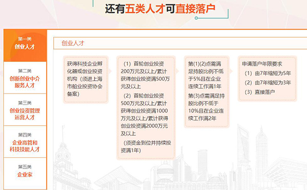 徐汇在上海买房可以落户吗怎么办2022实时更新(推荐之二)