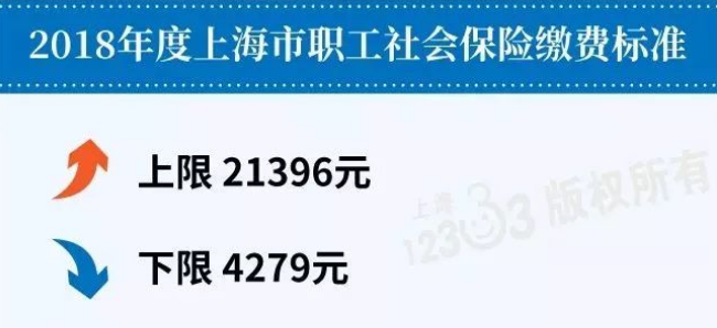 上海平均工资标准2020,上海在岗职工平均工资统计表