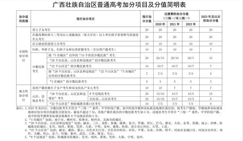 上海农村户口高考左边加分右边政策2022年