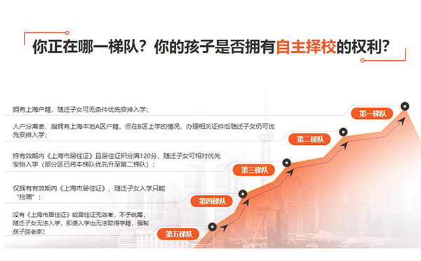 徐汇在上海买房可以落户吗怎么办2022实时更新(推荐之二)