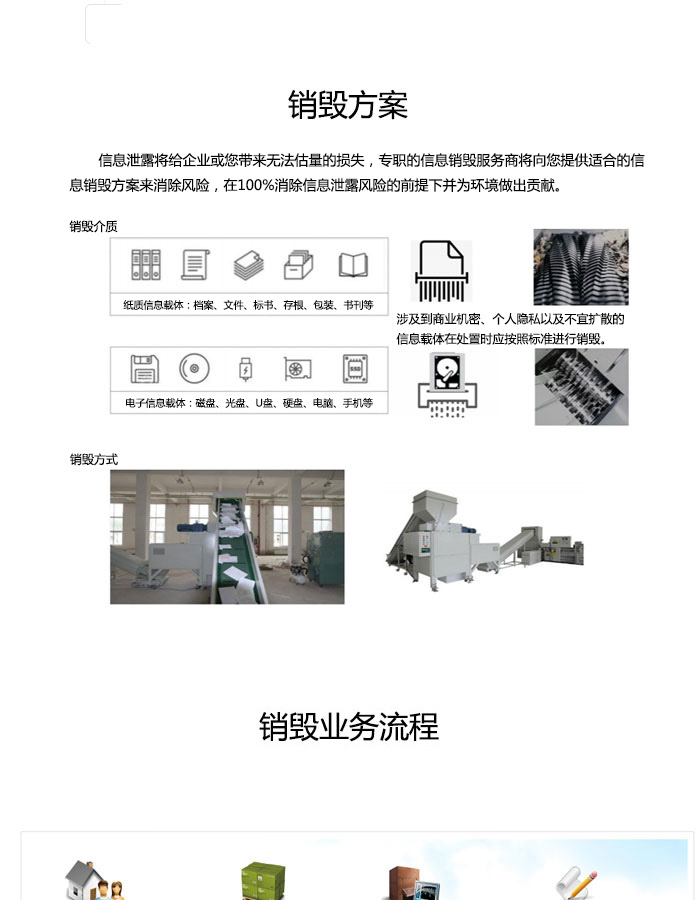 上海松江区纸质档案销毁2022已更新(今日/分类信息)