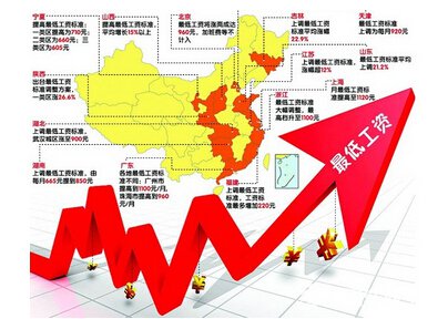 上海市最低工资标准